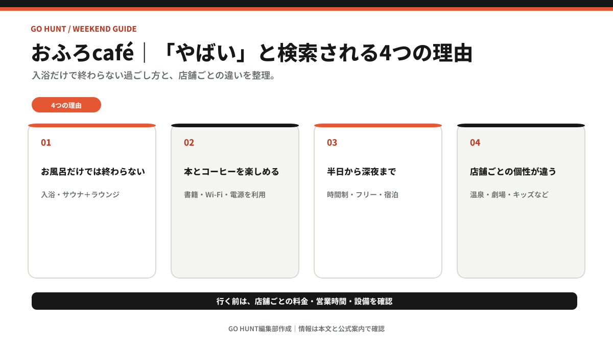 おふろcaféが一般的な入浴施設と異なる4つのポイント