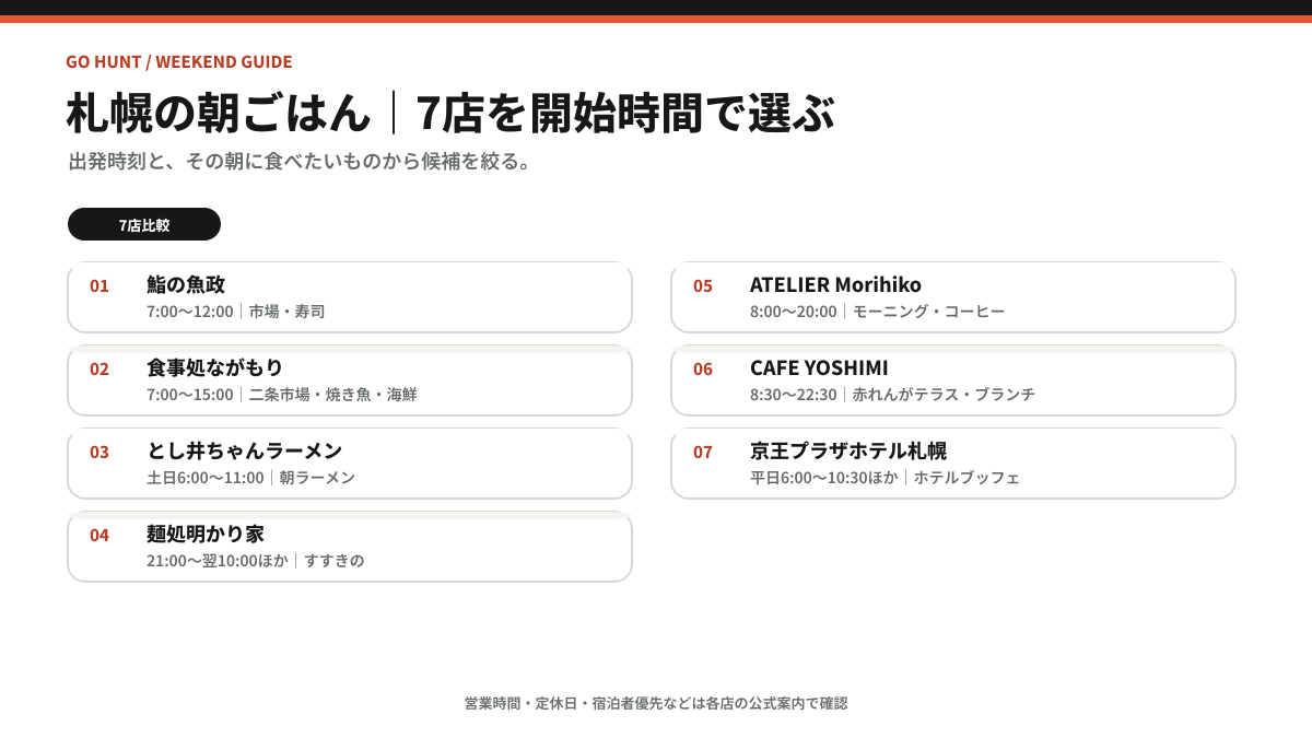 札幌の朝ごはん7店を開始時間と特徴で比較した図