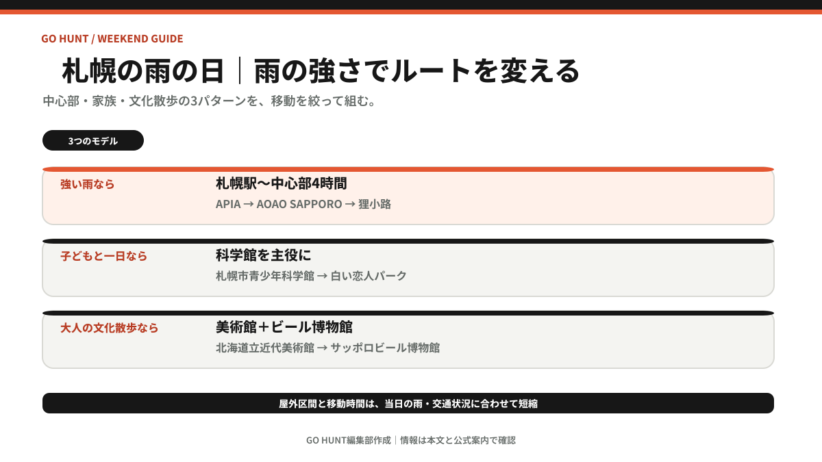 札幌の雨の日に選べる中心部、家族、文化の3つのモデルコース